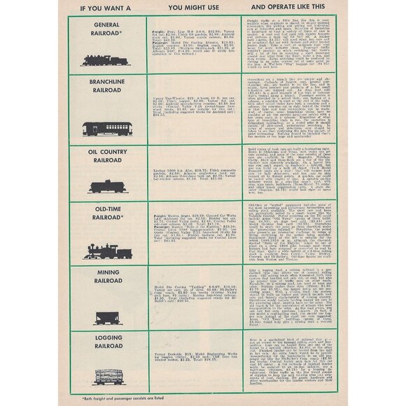 1950s Model Railroad Guide Vintage Illustration Usage and Operations u - Picture 1 of 1
